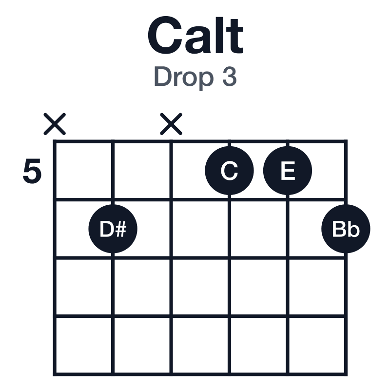 Calt drop 3 guitar chord diagram: C, E, Bb, D#, Ab, played x6x556