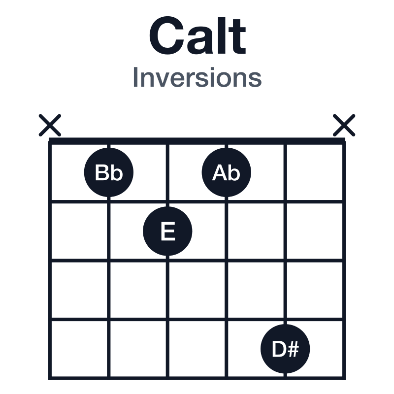 Calt inversions guitar chord diagram: C, E, Bb, D#, Ab, played x1214x