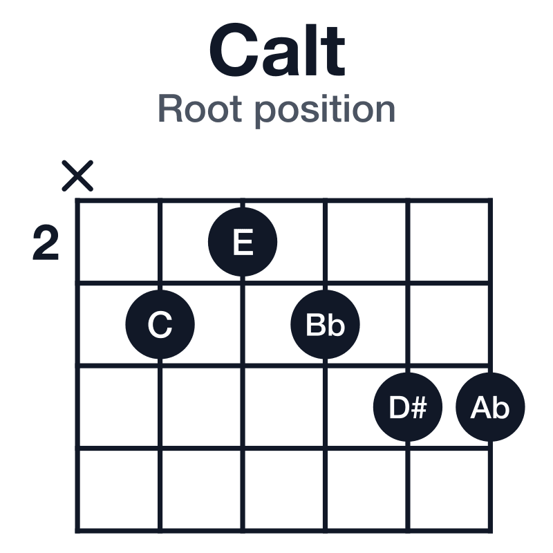Calt root position guitar chord diagram: C, E, Bb, D#, Ab, played x32344