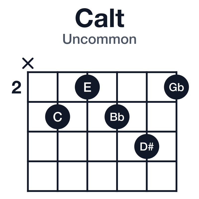 Calt uncommon guitar chord diagram: C, E, Bb, D#, Ab, played x32342