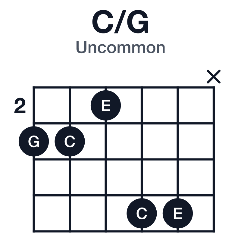 C/G uncommon guitar chord diagram: G, C, E, played 33255x