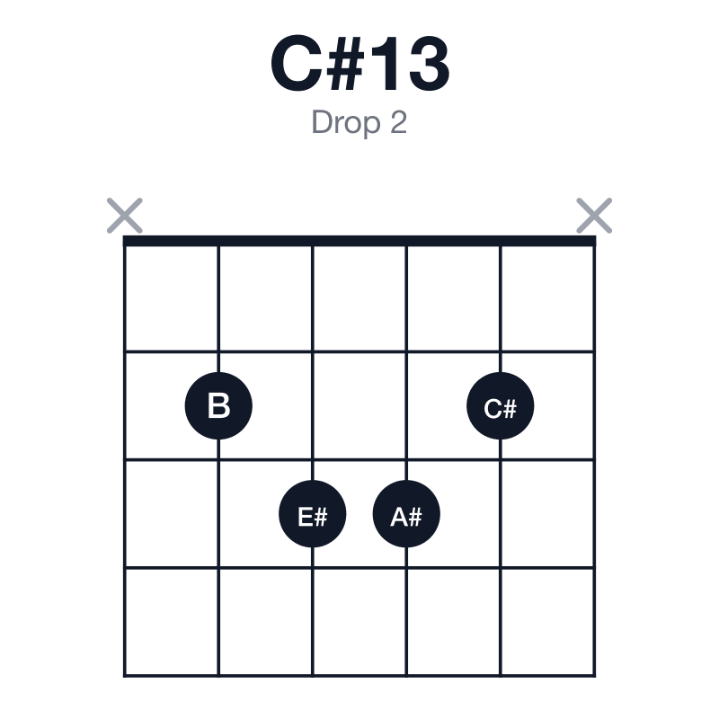 C#13 drop 2 guitar chord diagram: C#, E#, G#, B, D#, A#, played x2332x