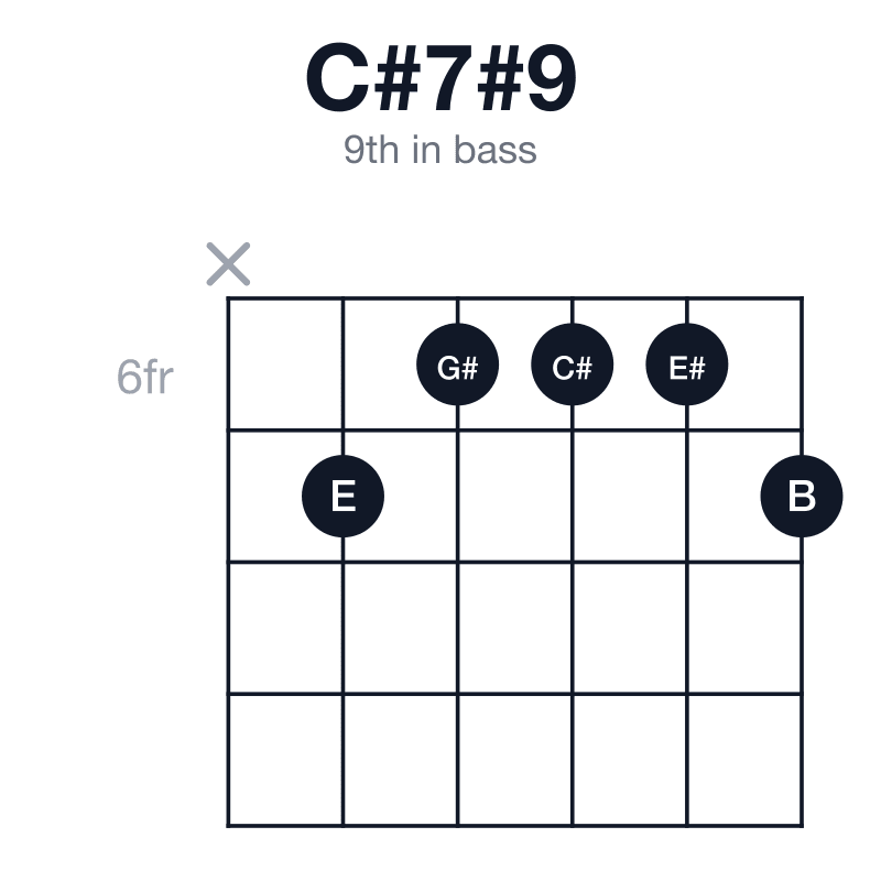 C#7#9 9th in bass guitar chord diagram: C#, E#, G#, B, E, played x76667