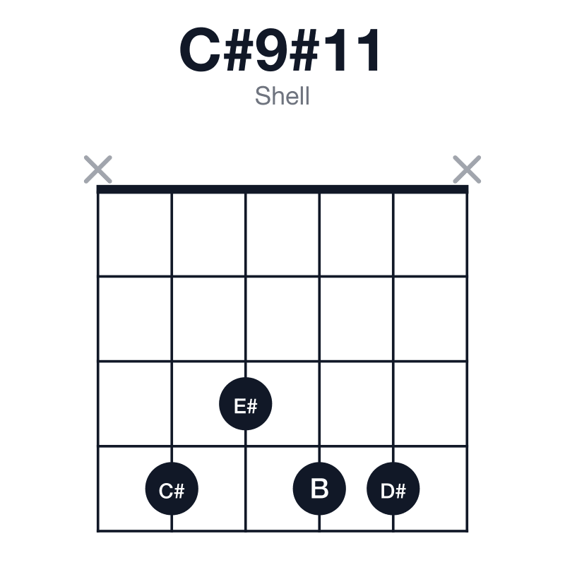 C#9#11 shell guitar chord diagram: C#, E#, G#, B, D#, G, played x4344x