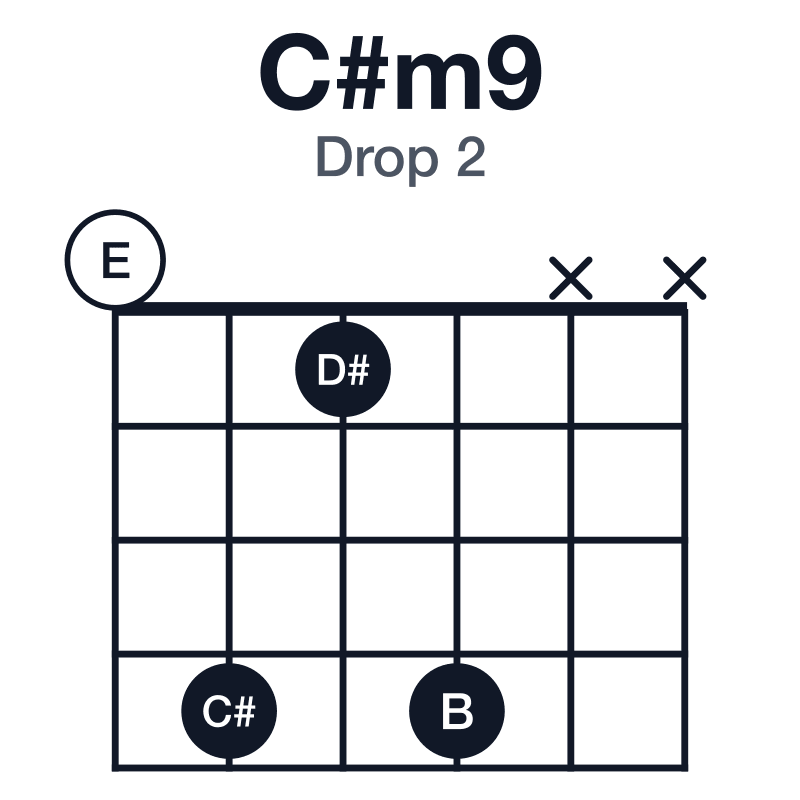 C#m9 drop 2 guitar chord diagram: C#, E, G#, B, D#, played 0414xx