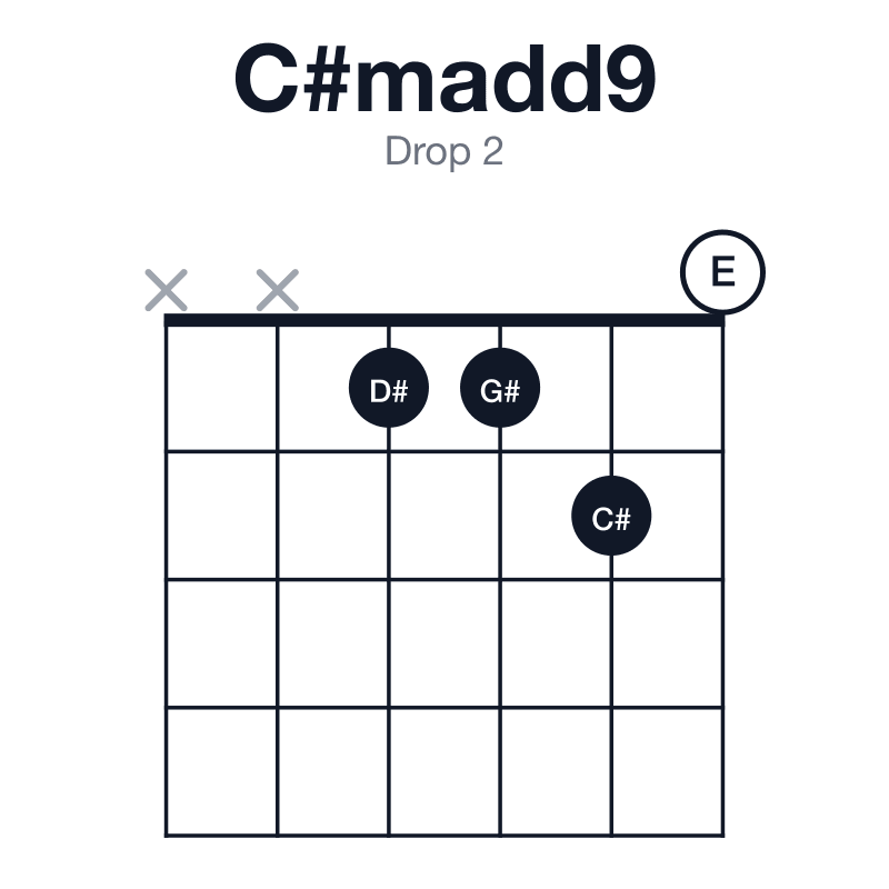 C#madd9 drop 2 guitar chord diagram: C#, E, G#, D#, played xx1120
