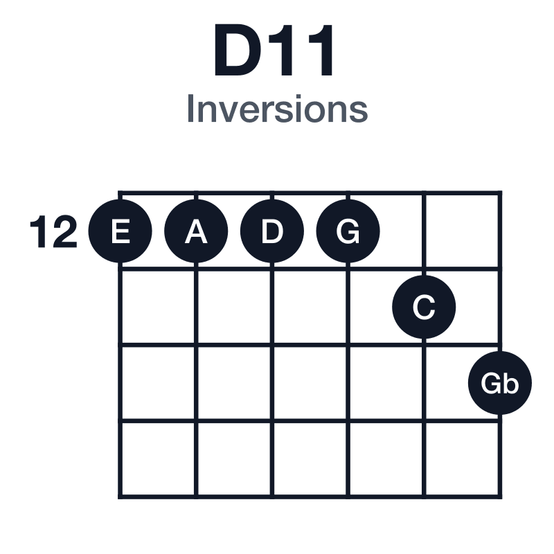 D11 inversions guitar chord diagram: D, A, C, E, G, played 12-12-12-12-13-14