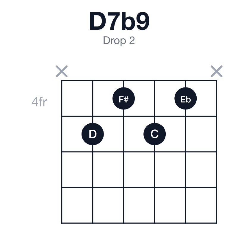 D7b9 drop 2 guitar chord diagram: D, F#, A, C, Eb, played x5454x