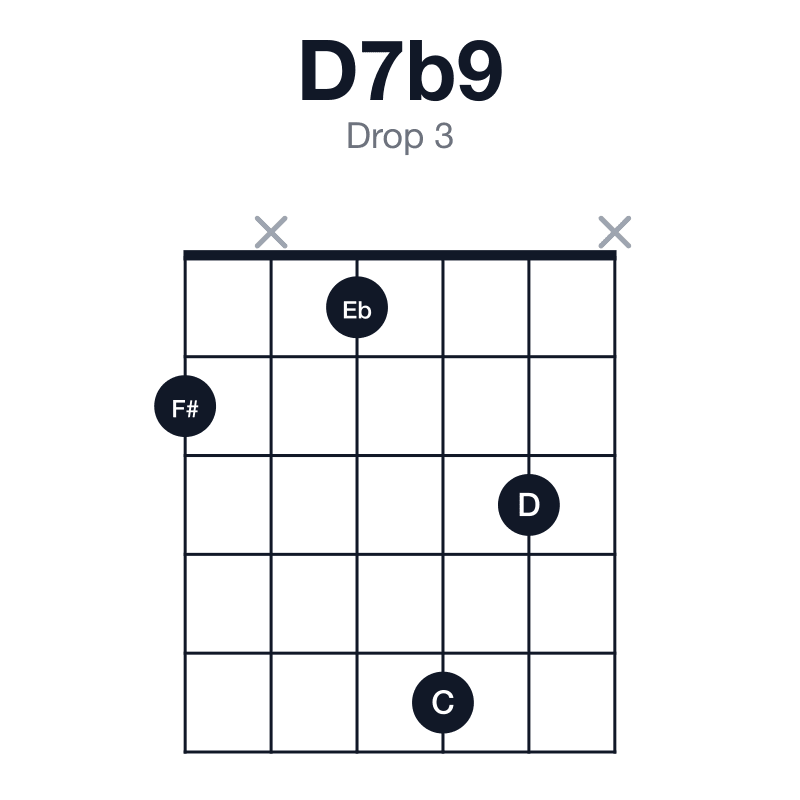 D7b9 drop 3 guitar chord diagram: D, F#, A, C, Eb, played 2x153x