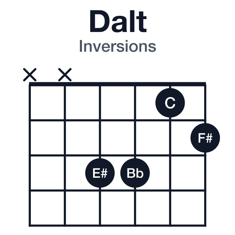 Dalt inversions guitar chord diagram: D, F#, C, E#, Bb, played xx3312