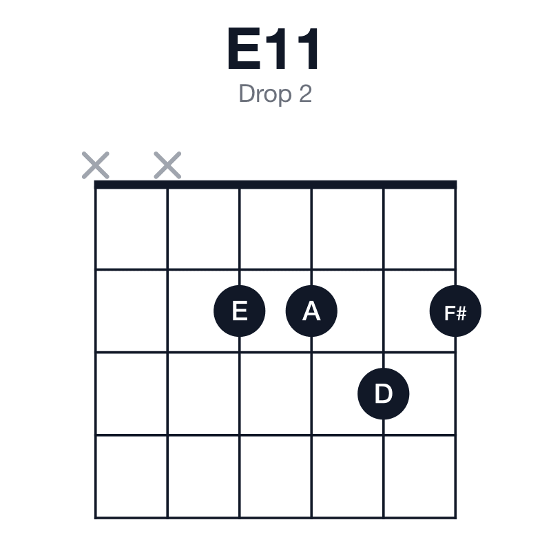 E11 drop 2 guitar chord diagram: E, B, D, F#, A, played xx2232