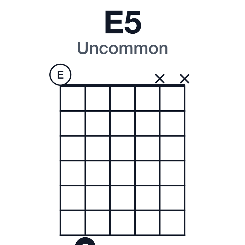 E5 uncommon guitar chord diagram: E, B, played 0799xx