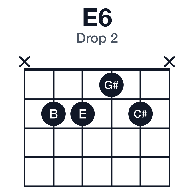 E6 drop 2 guitar chord diagram: E, G#, B, C#, played x2212x