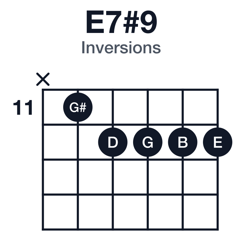 E7#9 inversions guitar chord diagram: E, G#, B, D, G, played x-11-12-12-12-12