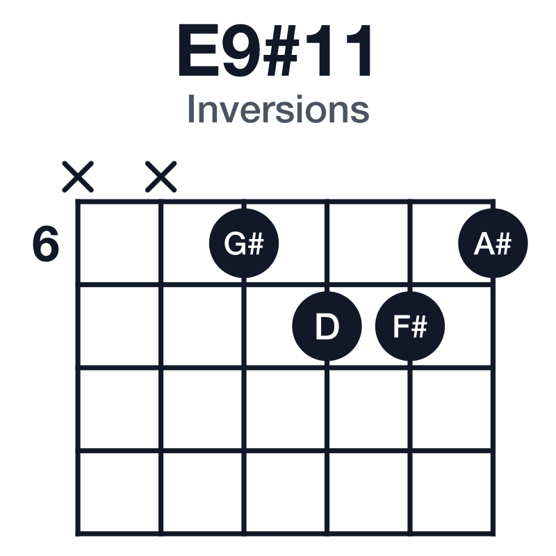 E9#11 inversions guitar chord diagram: E, G#, B, D, F#, A#, played xx6776