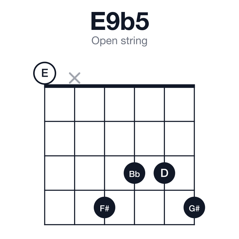 E9b5 open string guitar chord diagram: E, G#, Bb, D, F#, played 0x4334