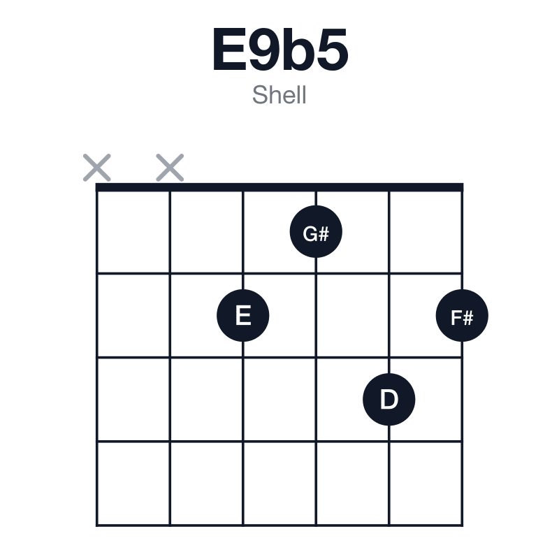 E9b5 shell guitar chord diagram: E, G#, Bb, D, F#, played xx2132