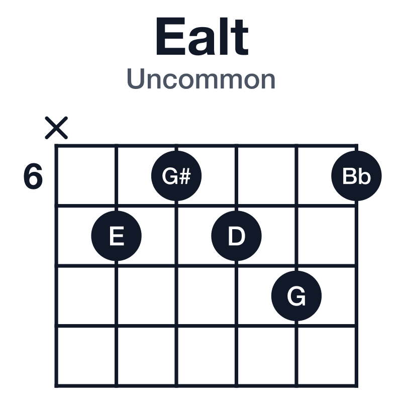 Ealt uncommon guitar chord diagram: E, G#, D, G, C, played x76786