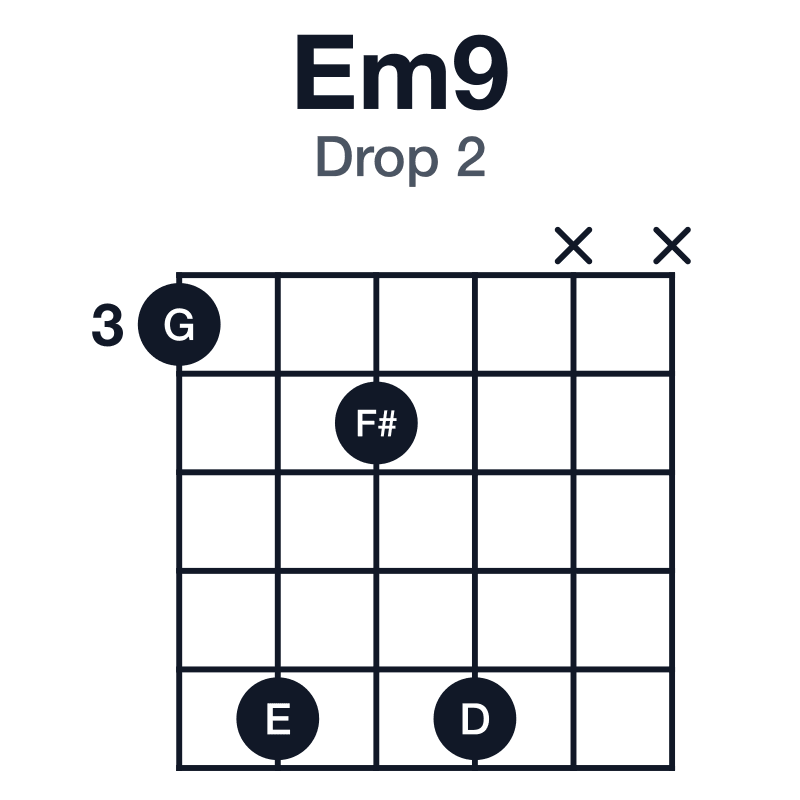 Em9 drop 2 guitar chord diagram: E, G, B, D, F#, played 3747xx