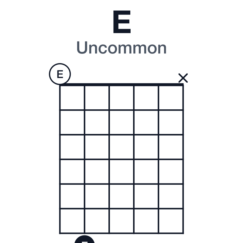 E uncommon guitar chord diagram: E, G#, B, played 07999x