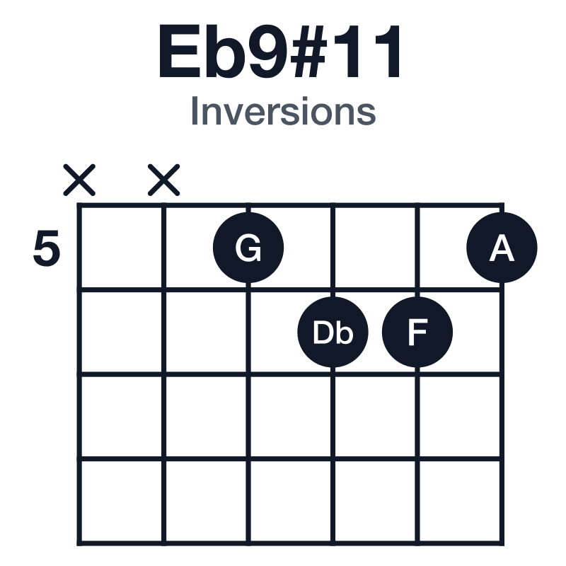 Eb9#11 inversions guitar chord diagram: Eb, G, Bb, Db, F, A, played xx5665