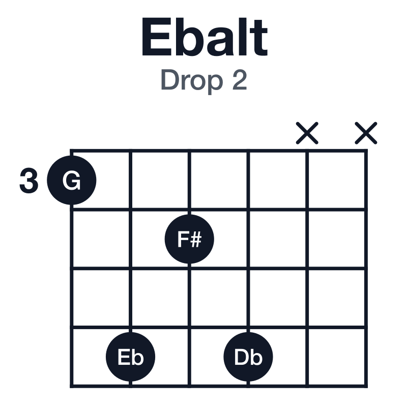 Ebalt drop 2 guitar chord diagram: Eb, G, Db, F#, Cb, played 3646xx