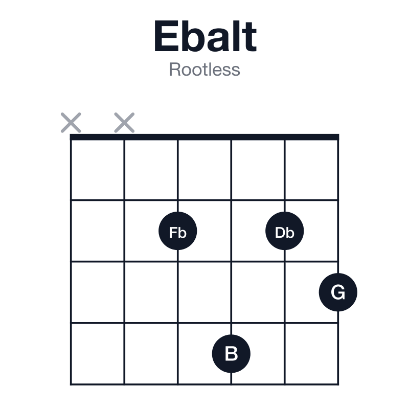 Ebalt rootless guitar chord diagram: Eb, G, B, Db, Fb, played xx2423