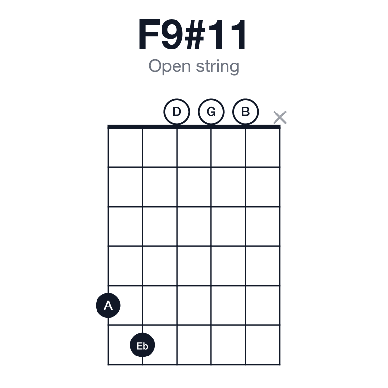 F9#11 open string guitar chord diagram: F, A, C, Eb, G, B, played 56000x