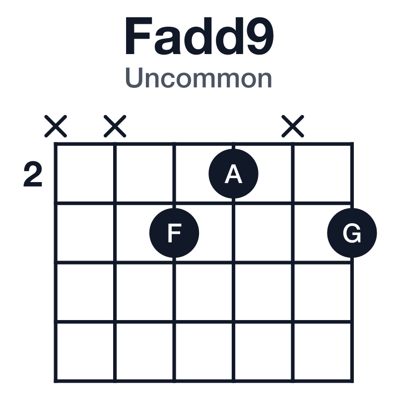 Fadd9 uncommon guitar chord diagram: F, A, C, G, played xx32x3