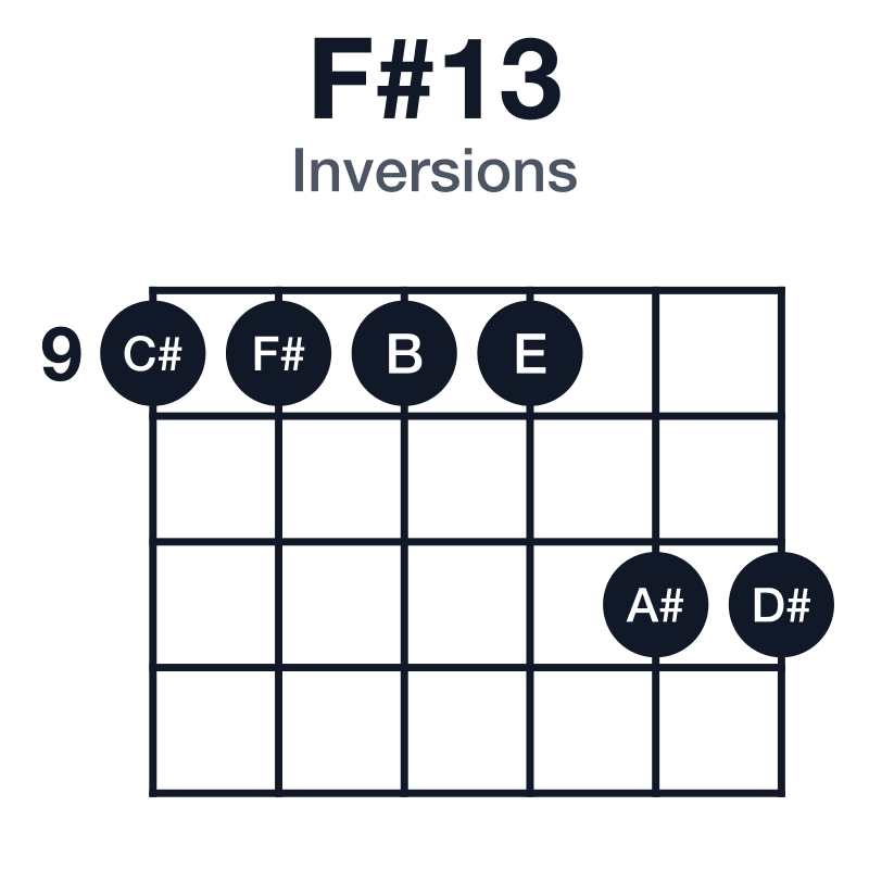 F#13 inversions guitar chord diagram: F#, A#, C#, E, G#, D#, played 9-9-9-9-11-11