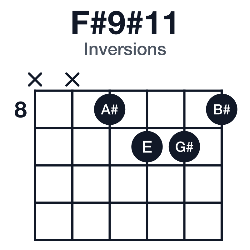 F#9#11 inversions guitar chord diagram: F#, A#, C#, E, G#, B#, played xx8998