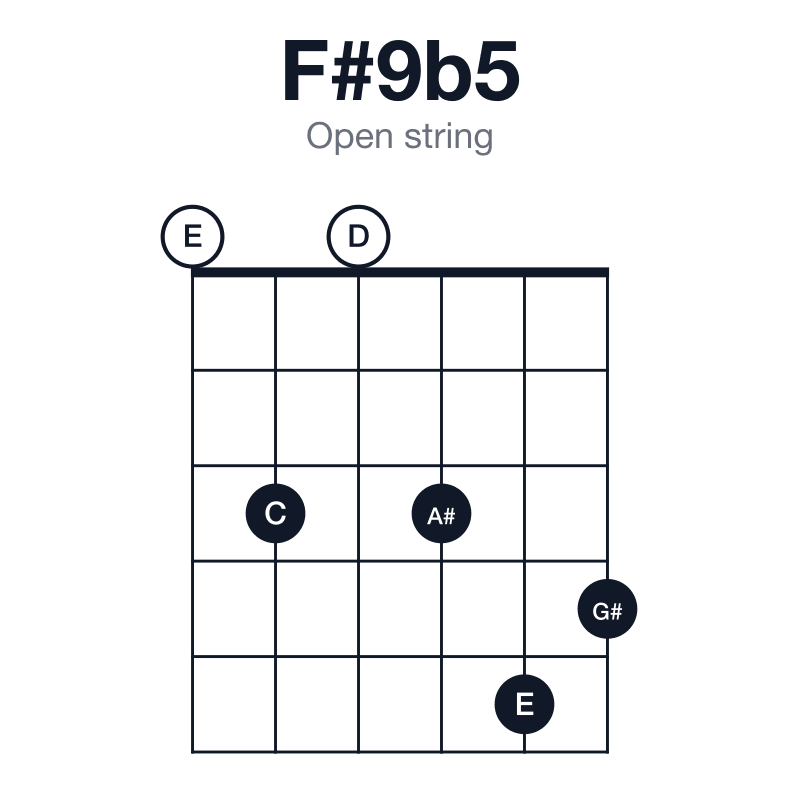 F#9b5 open string guitar chord diagram: F#, A#, C, E, G#, played 030354