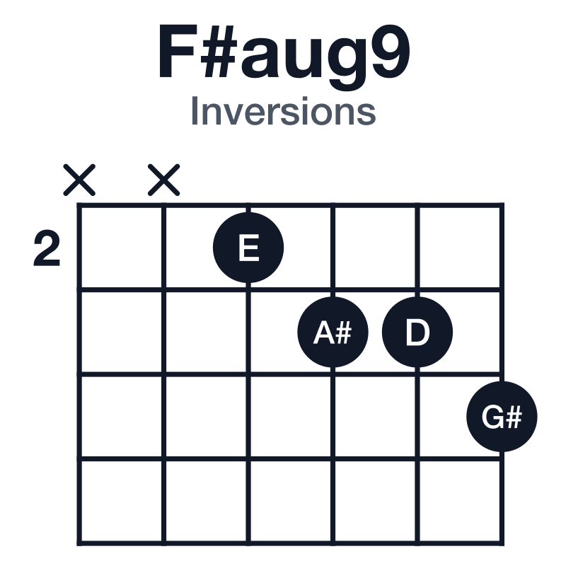 F#aug9 inversions guitar chord diagram: F#, A#, D, E, G#, played xx2334