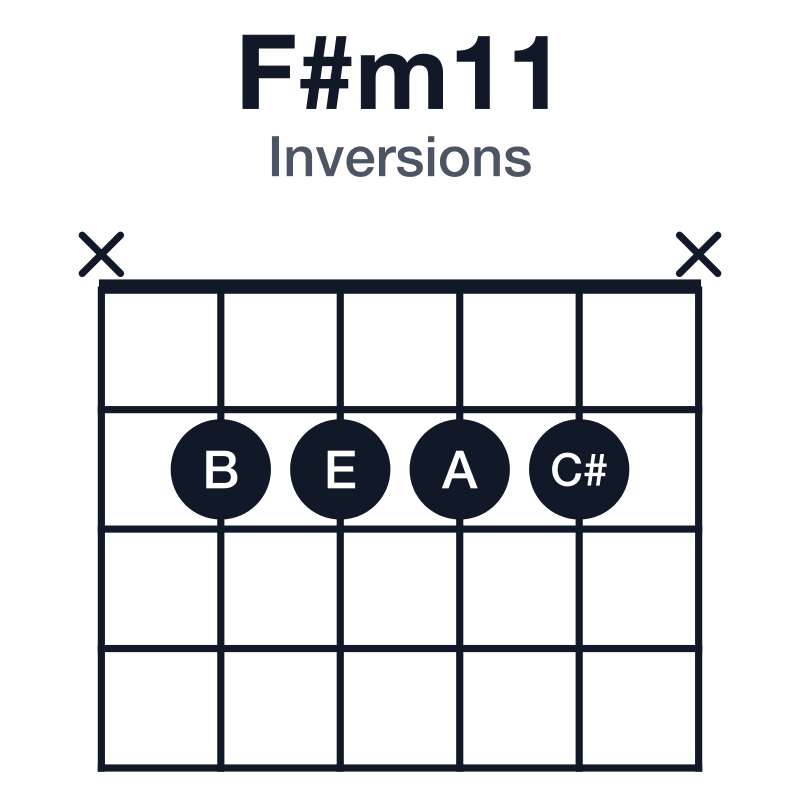 F#m11 inversions guitar chord diagram: F#, A, C#, E, G#, B, played x2222x