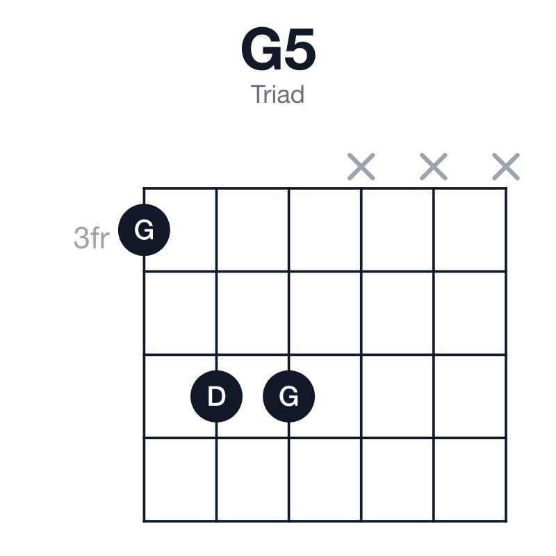 G5 triad guitar chord diagram: G, D, played 355xxx