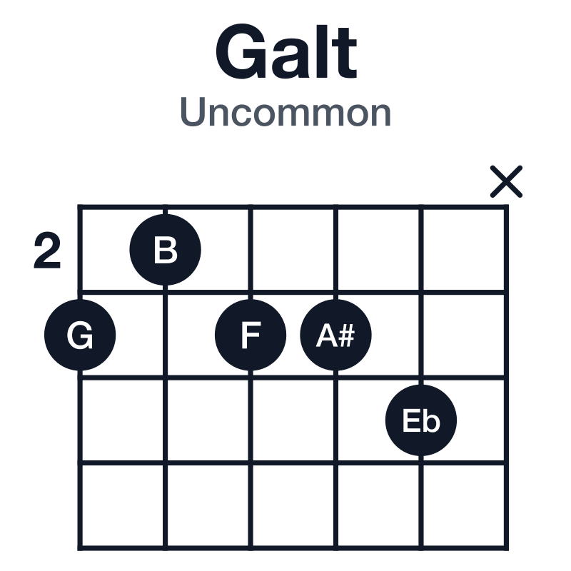 Galt uncommon guitar chord diagram: G, B, F, A#, Eb, played 32334x