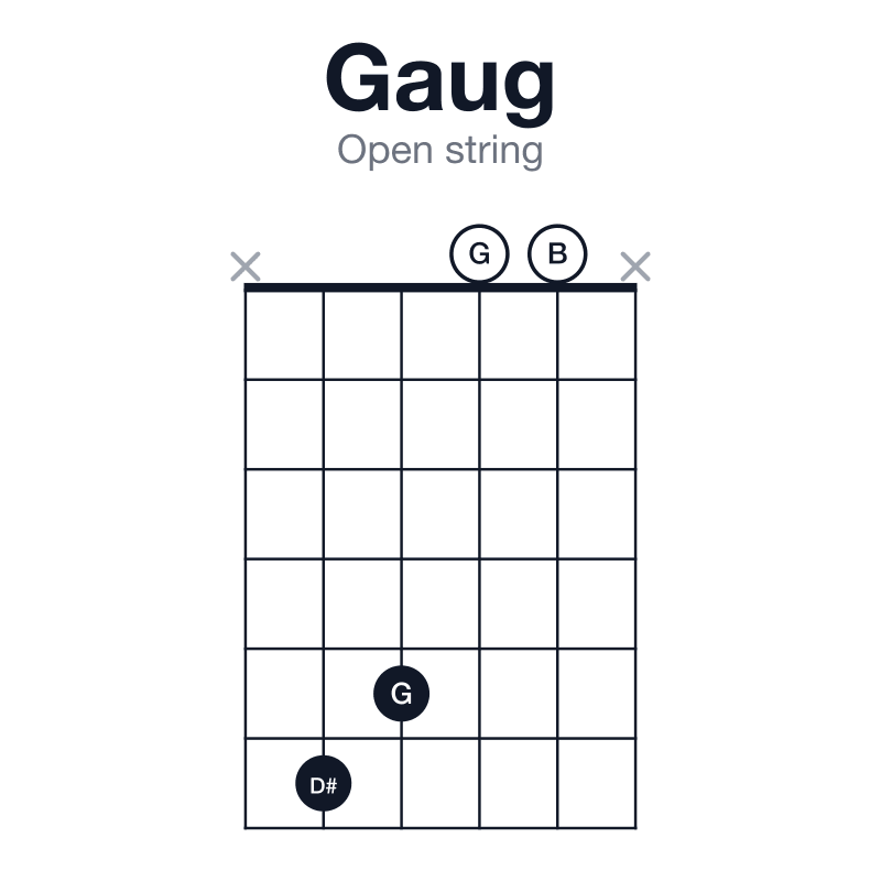 Gaug open string guitar chord diagram: G, B, D#, played x6500x