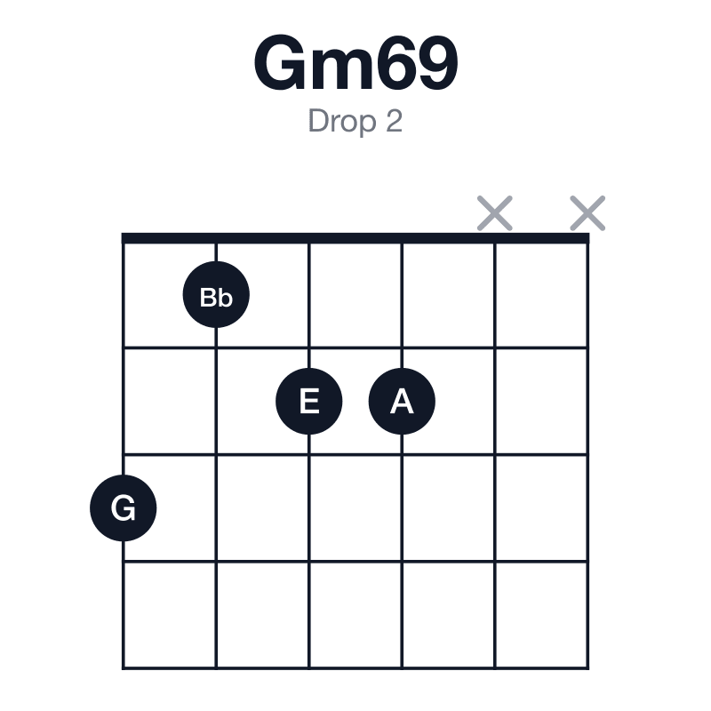 Gm69 drop 2 guitar chord diagram: G, Bb, D, E, A, played 3122xx