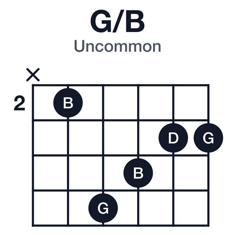 G/B uncommon guitar chord diagram: B, G, D, played x25433