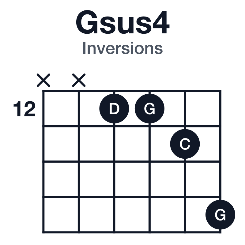 Gsus4 inversions guitar chord diagram: G, C, D, played x-x-12-12-13-15